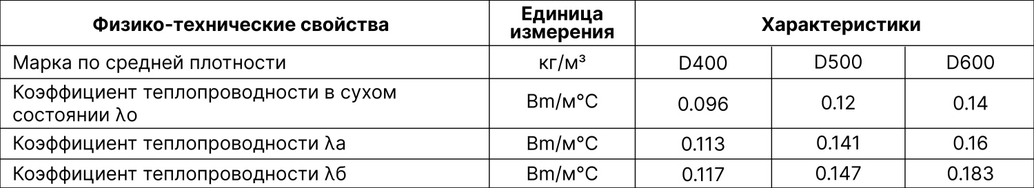 Thermal conductivity table.jpg